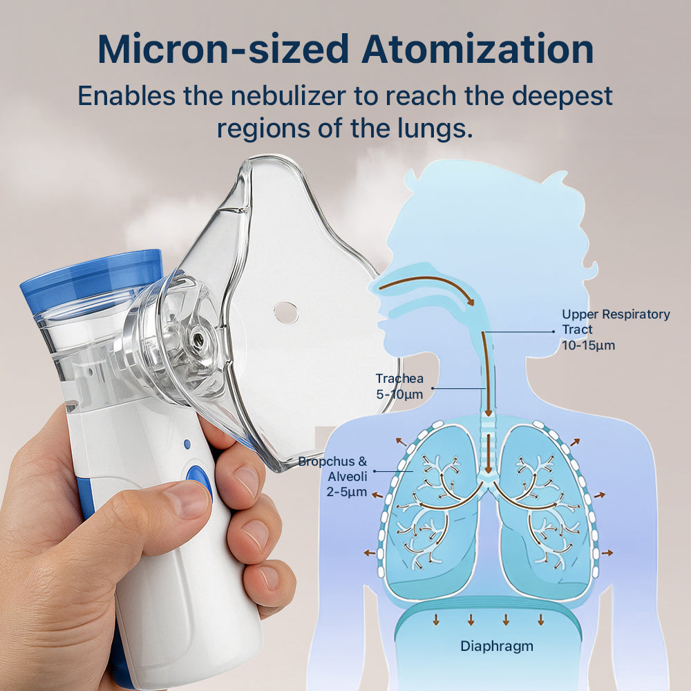 Airomed™ Portable Nebulizer